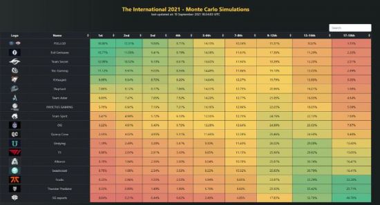 第9赛季第1轮更新全解析