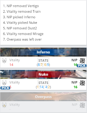 Yandex战胜Liquid夺得PGL瓦拉几亚冠军